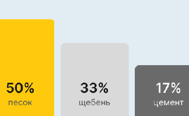 Бетон М350 В25 в Волгограде